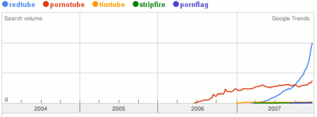 Timtube als neuer Hype?