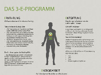 3E-Programm