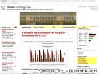 Wahlumfrage.de