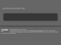 Schuhgrößentabelle