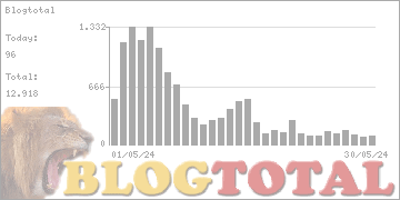 Blogtotal - Besucher