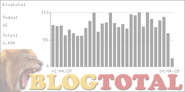 Blogtotal - Besucher