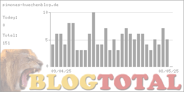 simones-kuechenblog.de - Besucher