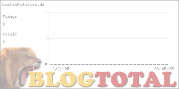 LostinPolitics.de - Besucher