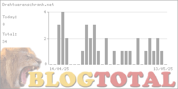 Drehtuerenschrank.net - Besucher