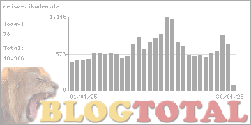 reise-zikaden.de - Besucher