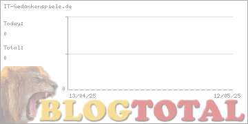 IT-Gedankenspiele.de - Besucher