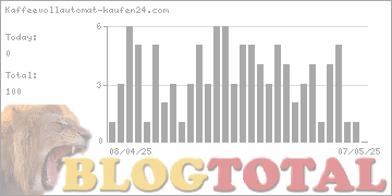 Kaffeevollautomat-kaufen24.com - Besucher