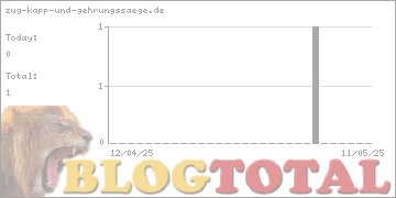 zug-kapp-und-gehrungssaege.de - Besucher