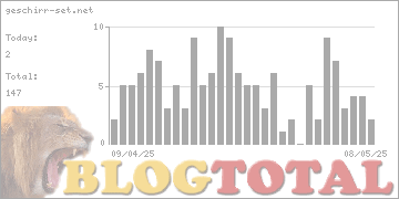 geschirr-set.net - Besucher