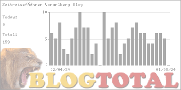 Zeitreiseführer Vorarlberg Blog - Besucher