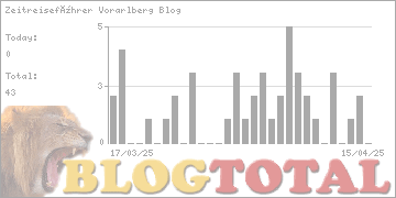 Zeitreiseführer Vorarlberg Blog - Besucher