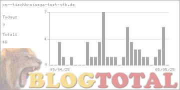 xn--tischkreissge-test-vtb.de - Besucher