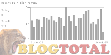 Dating Blog für Frauen - Besucher