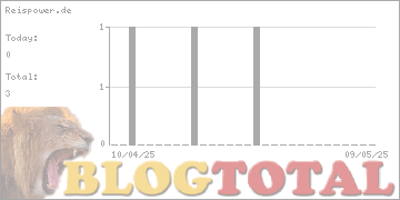 Reispower.de - Besucher