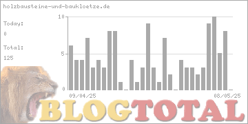 holzbausteine-und-baukloetze.de - Besucher