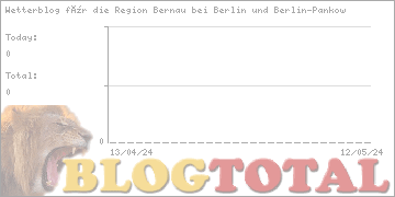 Wetterblog für die Region Bernau bei Berlin und Berlin-Pankow - Besucher