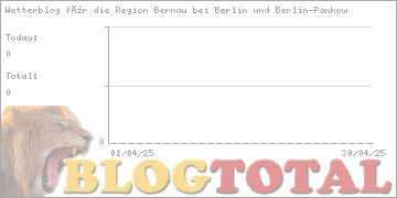 Wetterblog für die Region Bernau bei Berlin und Berlin-Pankow - Besucher