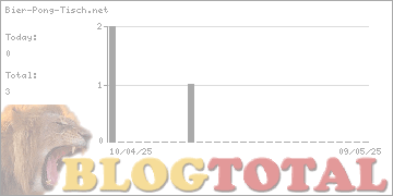 Bier-Pong-Tisch.net - Besucher