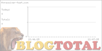 Avreceiver-test.com - Besucher