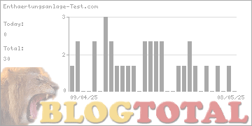 Enthaertungsanlage-Test.com - Besucher