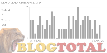 Kostenloses-Gewinnspiel.net - Besucher