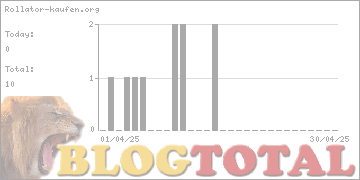 Rollator-kaufen.org - Besucher