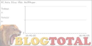 RC Auto Blog für Anfänger - Besucher