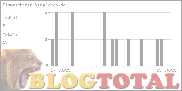 Eismaschinen-Vergleich.de - Besucher