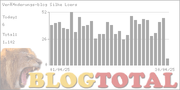 Veränderungs-blog Silke Loers - Besucher