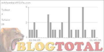 achtsamkeit4life.com - Besucher