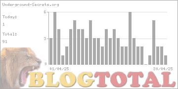 Underground-Secrets.org - Besucher