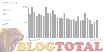 Techox Blog - Besucher