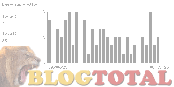 EnergiesparBlog - Besucher