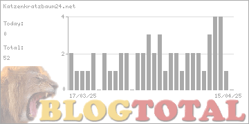 Katzenkratzbaum24.net - Besucher