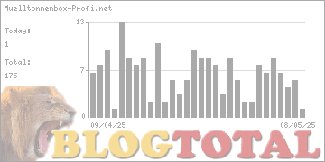 Muelltonnenbox-Profi.net - Besucher