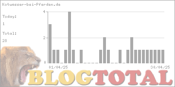 Kotwasser-bei-Pferden.de - Besucher