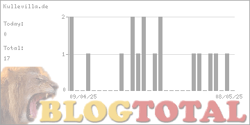 Kullevilla.de - Besucher