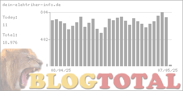 dein-elektriker-info.de - Besucher