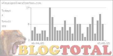 wlansignalverstaerken.com - Besucher