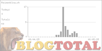 Reisenblog.ch - Besucher