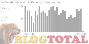 Homöopathie-Blog der Heilpraxis M. Dankesreiter - Besucher