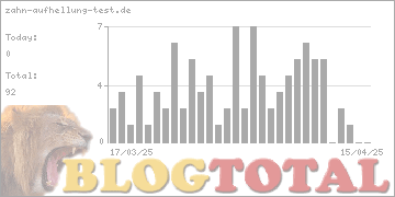 zahn-aufhellung-test.de - Besucher