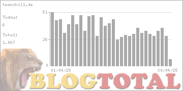 teanchill.de - Besucher