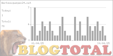 Werkzeugwagen24.net - Besucher