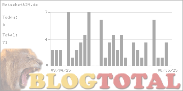 Reisebett24.de - Besucher