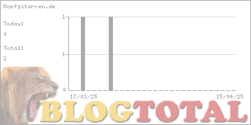 Hopfgitarren.de - Besucher