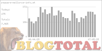 paguera-mallorca-info.at - Besucher