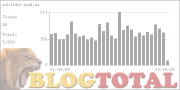 schilderjagd.de - Besucher