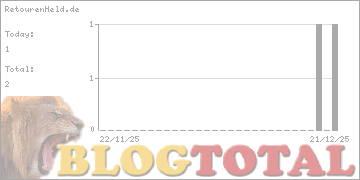 RetourenHeld.de - Besucher